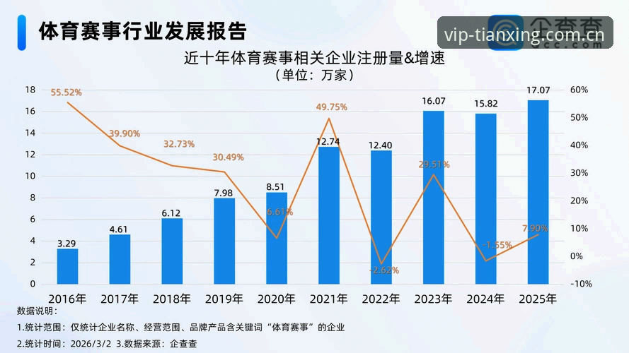 天行体育最新赛事 天行体育最新赛事如何影响2025年中国体育数据生态?