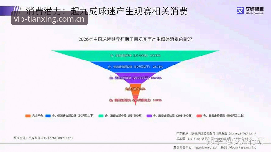 天行体育数据同步2026最新版本 2026世界杯观赛困局深度评测:签证战争双重夹击下的球迷体验报告