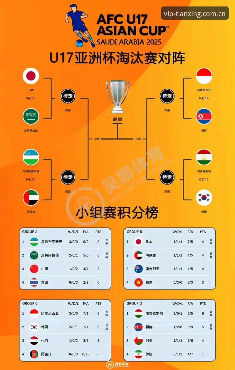 天行体育苹果下载 U17世界杯抽签结果解读指南:在天行体育平台追踪国少队赛事动态
